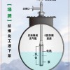 綠牌防爆化工液下泵機(jī)泵同軸終身免維護(hù)
