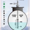 綠牌免維護(hù)液下屏蔽泵YQYB防爆化工潛泵